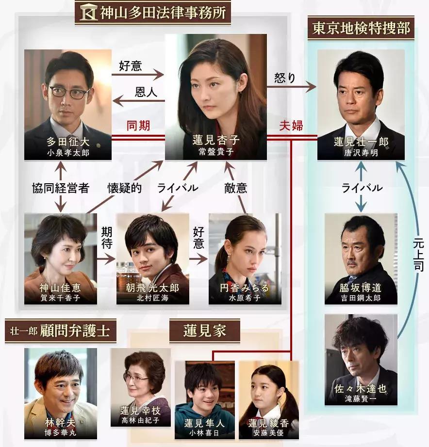 2019完整电视剧,2019冬剧场动画