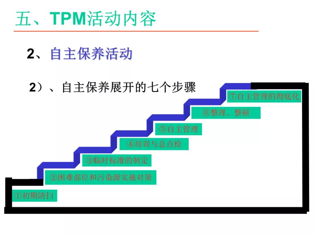 「标杆学习」某企业TPM培训课件（PPT）