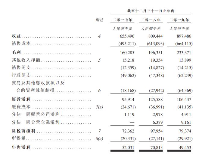 中邦园林长春,中邦园林怎么样
