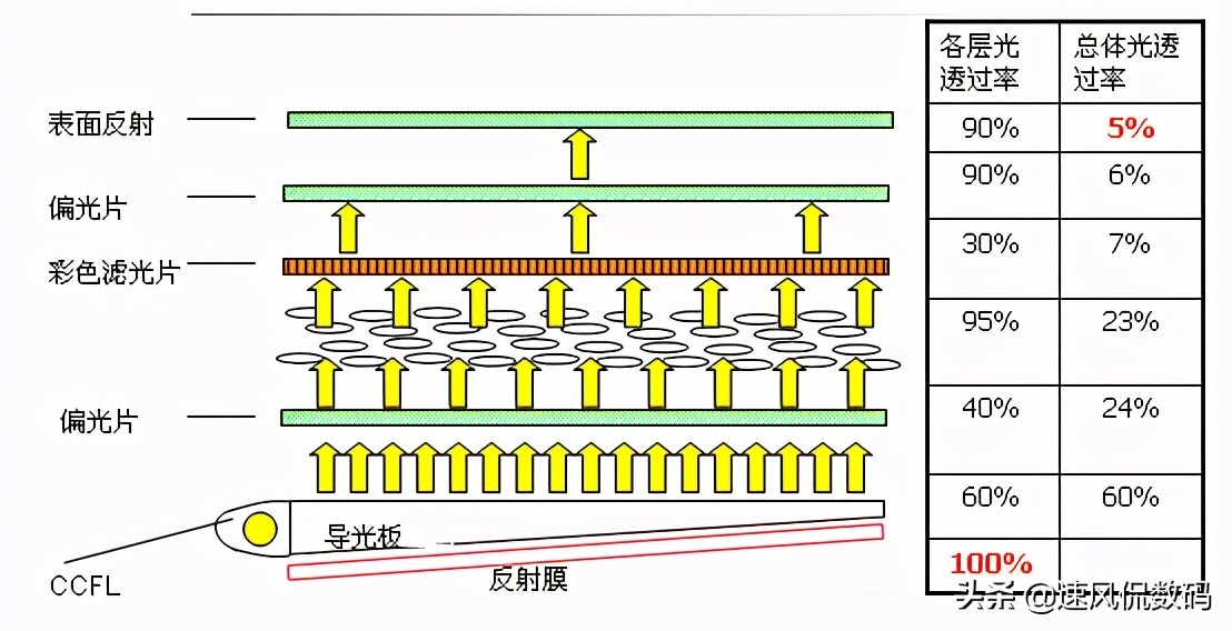 液晶电视背光的种类,液晶电视背光形势