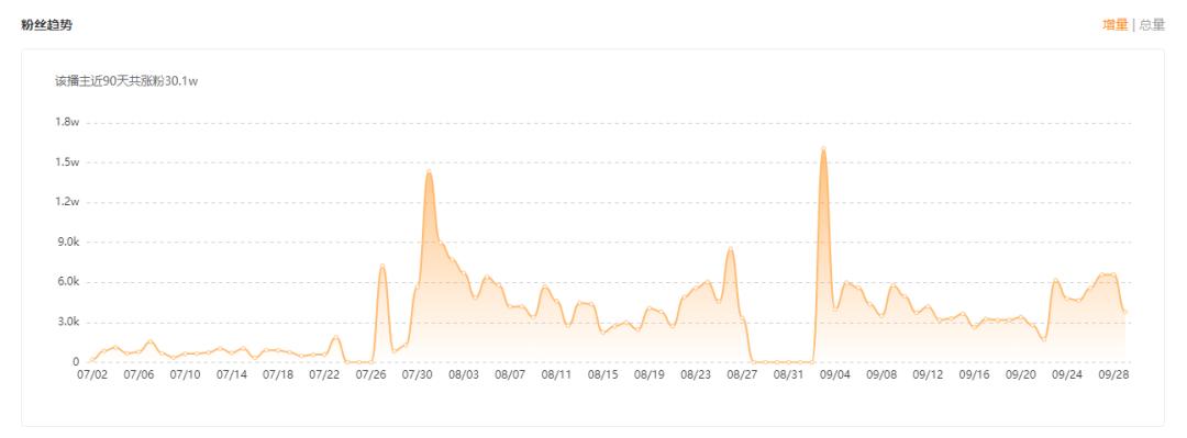 你不得不知道的快手最新运营技巧,怎么打造高权重的快手账号
