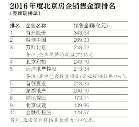 200万壹号院,每个城市的壹号院