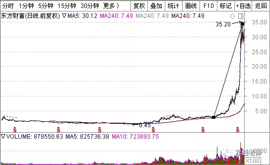 一线定江山,一线定江山主力成本线
