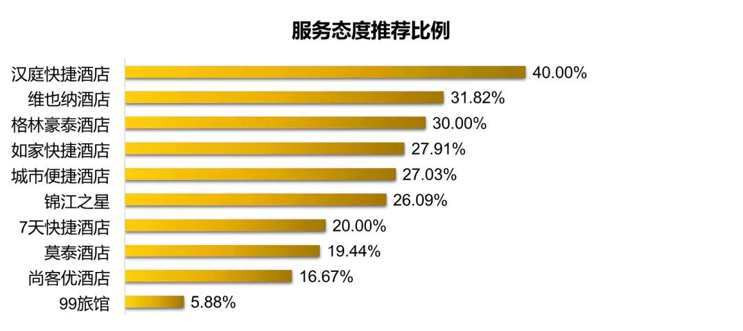 快捷酒店排名里面哪个更好,快捷连锁酒店哪家便宜又好