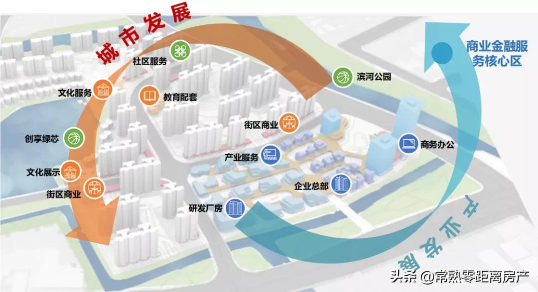常熟南部新城有什么项目,常熟南部新城最新动态