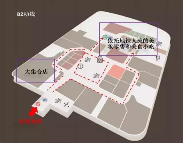 一个好的动线设计对购物中心有多重要?