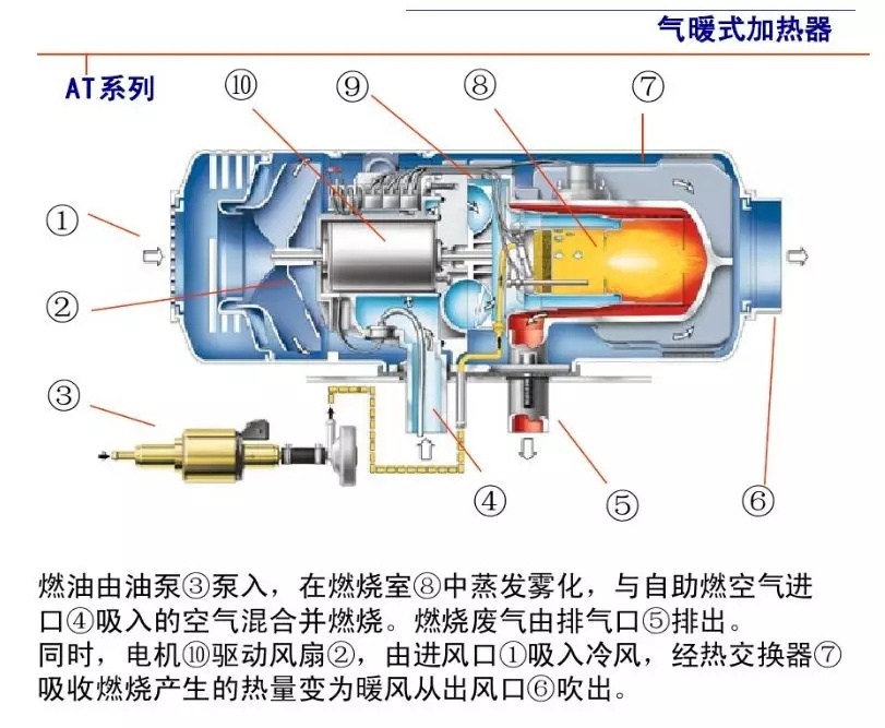 汽车驻车加热器怎么加工,汽车驻车加热器安装方法视频