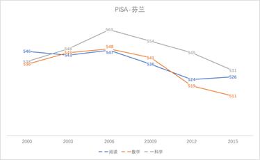芬兰世界上教育水平最高的国家,全球第一的芬兰教育