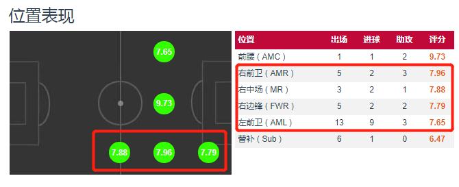愈发“无聊”的德甲,却依旧暴露了拜仁的问题