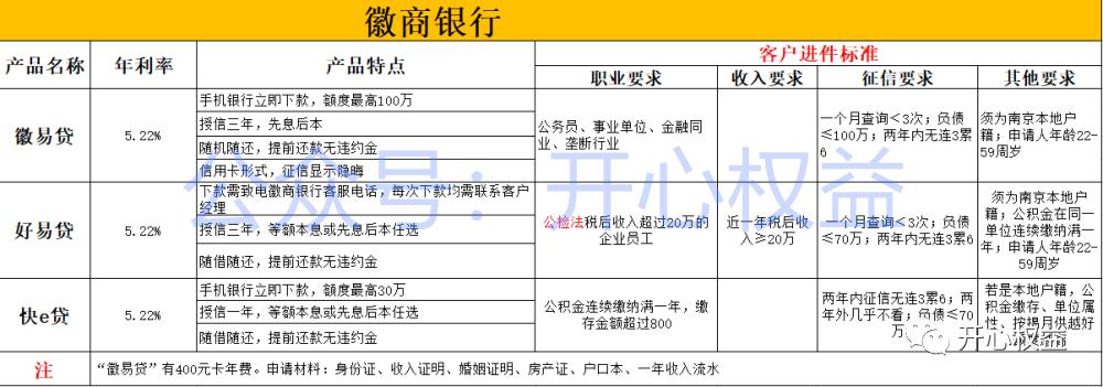 南京银行二次抵押贷款条件,银行抵押贷款逾期减免政策