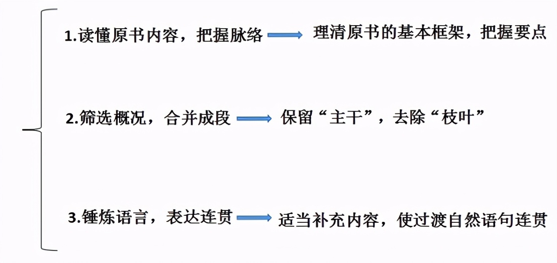 一对一作文课,一对一作文线上课程推荐4年级