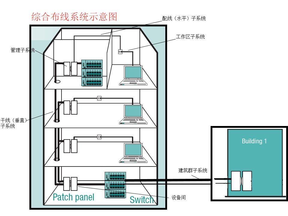 配线架安装,配线架安装详细步骤
