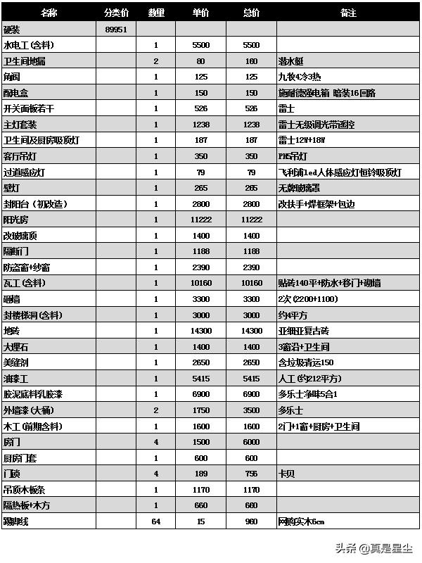 有钱没钱装修视频,没钱装修老家2000平