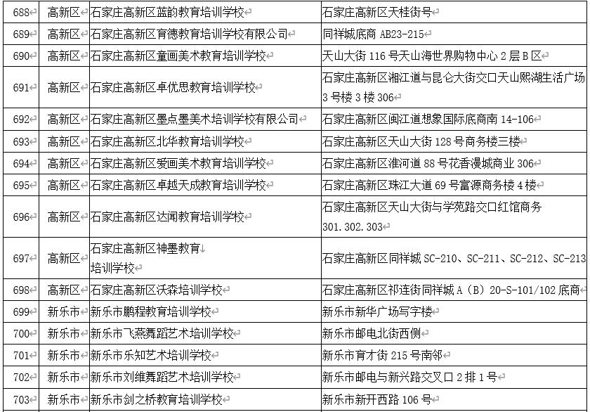 石家庄校外培训白名单,石家庄非学科类校外培训最新政策
