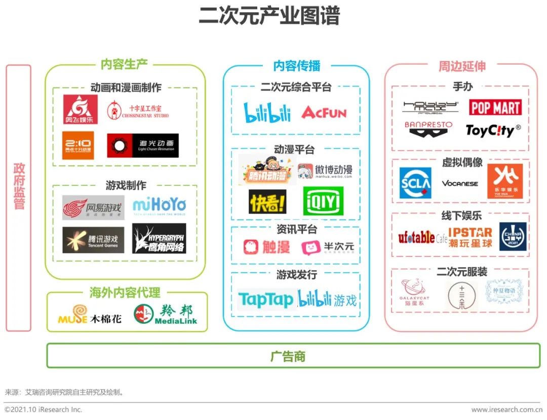2021年中国二次元产业研究报告