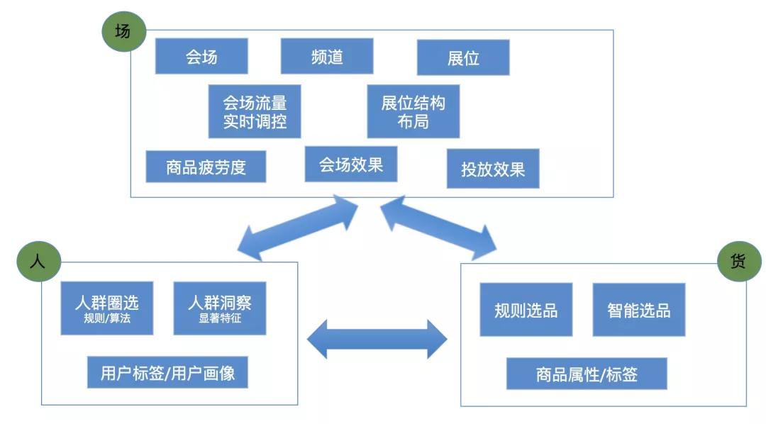 AliExpress智能营销引擎揭秘-ADB如何做到快准狠省
