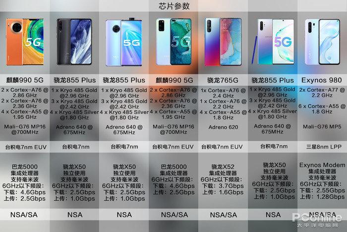 荣耀v30pro5g值不值得买,荣耀v30pro5g缺点与不足