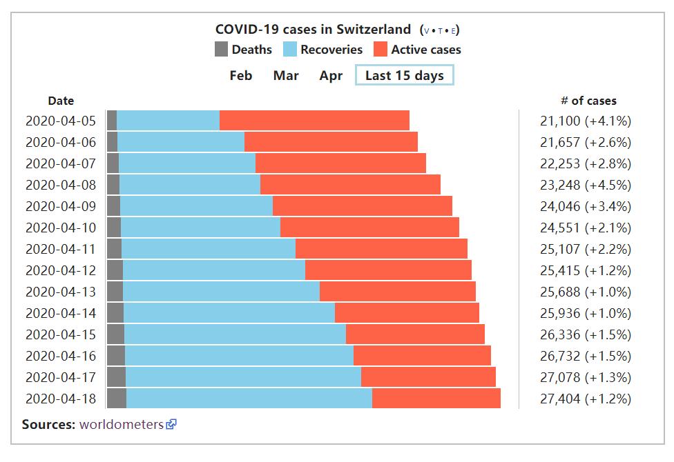 瑞士手表受疫情影响吗,瑞士表业遭疫情重创