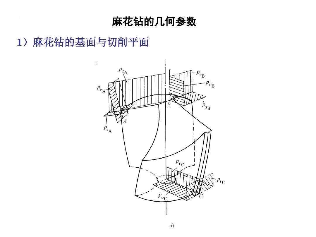 麻花钻知识详解，许多人想不通，一个小小的钻头竟然会这么复杂