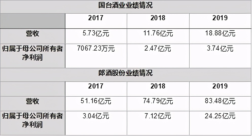 国台酒股最新消息,国台酒业跨越发展之路