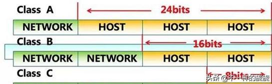 网络ip地址正确解决方法,网络ip地址怎么决定的