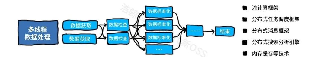 5g时代app软件开发方案,5g时代软件如何解决更新需求