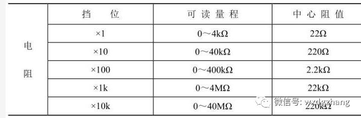指针式万用表怎么测通断教学视频,指针式万用表各档位使用方法视频