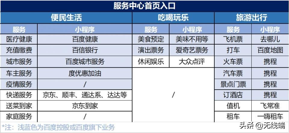 百度一下，你就知道了？再见，百度不想再做搜索引擎了