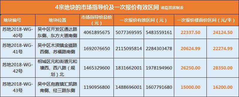 广州土拍第二轮南沙土地位置,活力岛最新地块