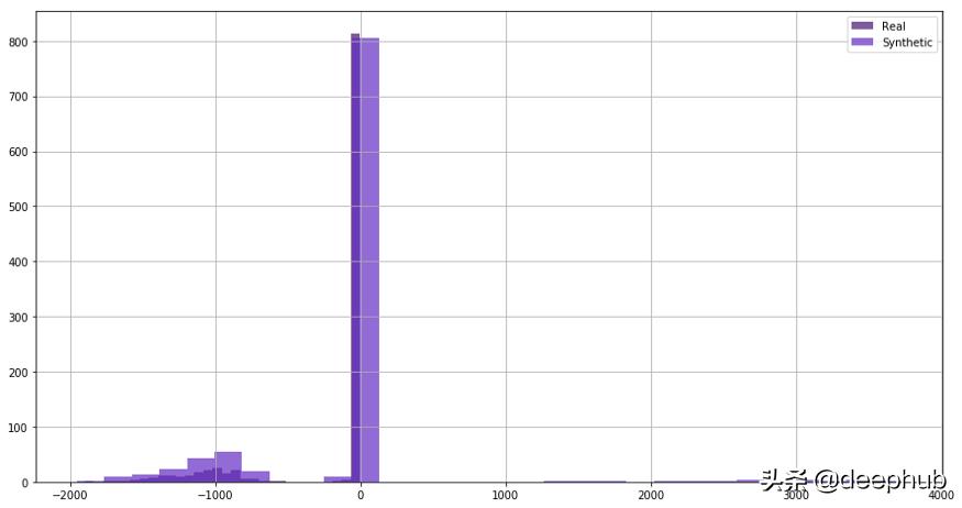 使用GAN生成时间序列数据，DoppelGANger论文详解