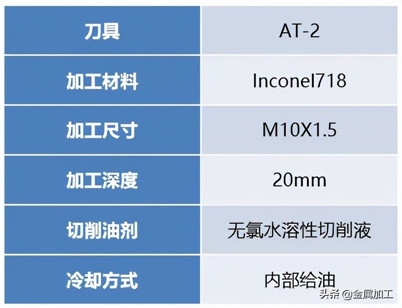金锋奖丨AT-2-欧士机，高难度的高硬度钢加工，一把胜两把