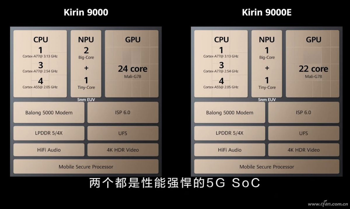 华为mate40epro海思麒麟990e评测,华为mate60海思麒麟9000s