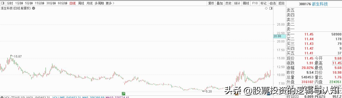 主力资金买入有色金属,注意资金大举进场