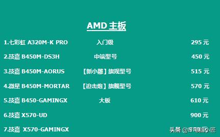 2023电脑配件价格走势,2020年电脑配件历史价格走势图