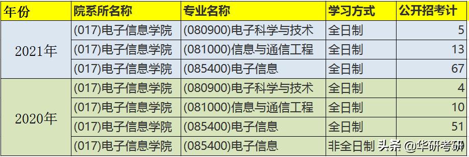 考研院校分享之苏州大学,苏州考研今日最新消息