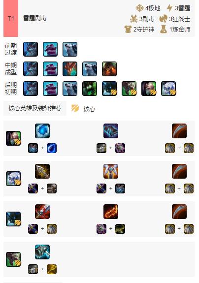 云顶之弈10.19神射手最强阵容装备,云顶之弈最新上分阵容圣光重骑兵