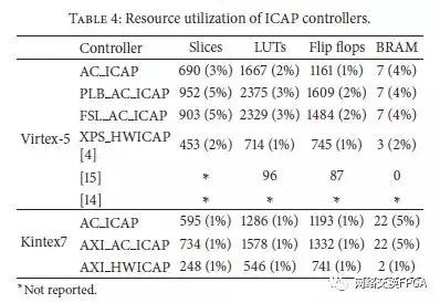 xilinxfpga高级设计与应用,xilinxfpga教程