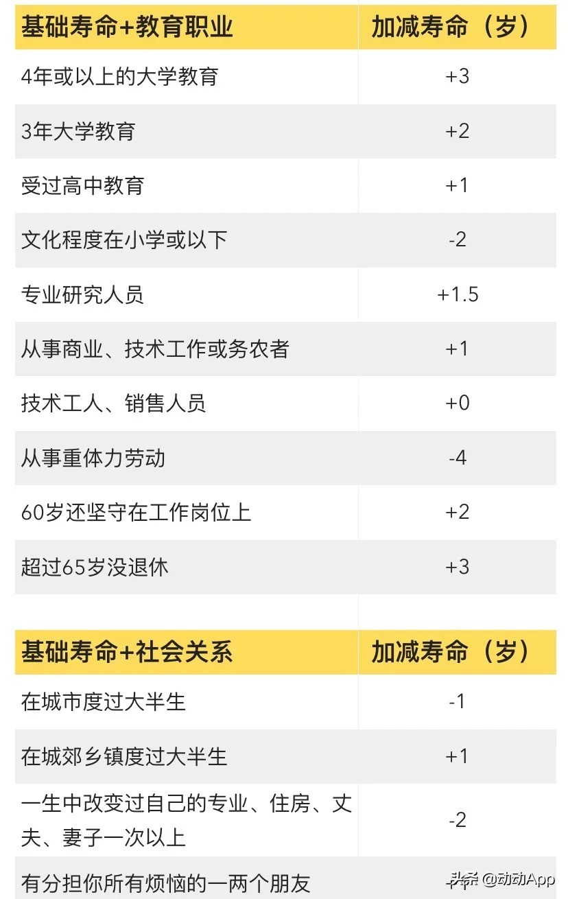 寿命计算器能算准人的实际寿命吗,寿命计算器轻松预知寿命