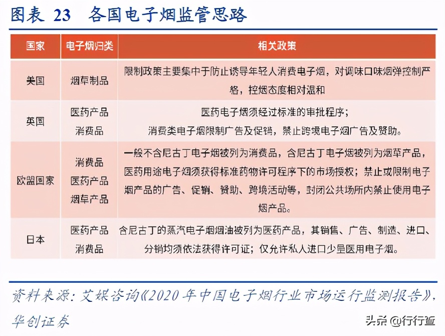 为什么电商专供禁止线下出售,电子烟为什么不禁售