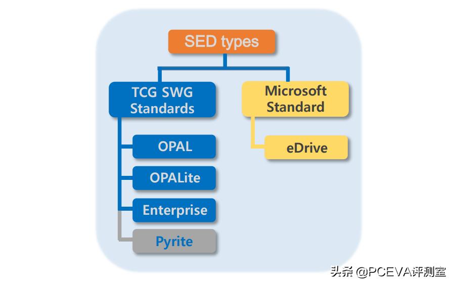 江波龙m.2固态硬盘评测,江波龙ssd固态硬盘