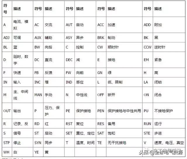 电工基础电气元件符号名称,电工电气元件图形符号和字母符号