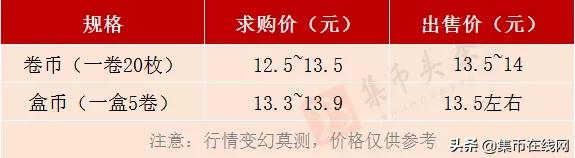 牛币预约率99.99%，涨幅40%！装帧币明天9：30开抢