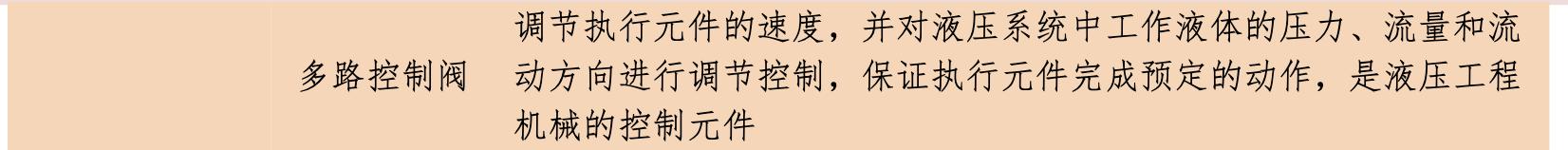 艾迪精密破碎锤厂家,艾迪破碎锤液压密封件
