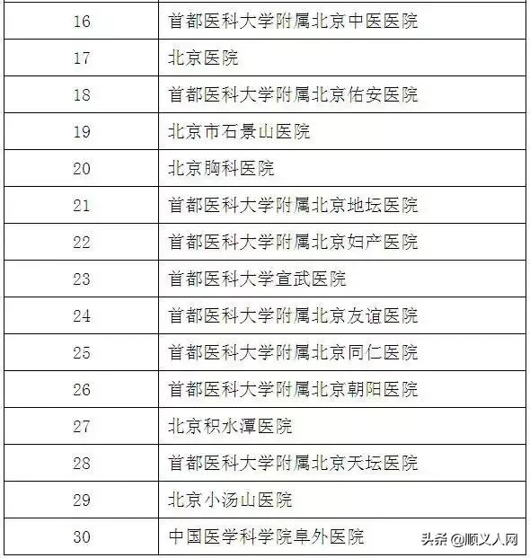 顺义医保报销流程,顺义区医保手工报销在哪里办理