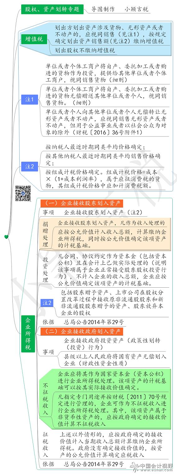 股权划转和转让的区别,股权划转财务准备工作