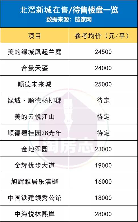 禅西新城和佛山新城哪个更有潜力,佛山新城和绿岛湖哪个更有潜力