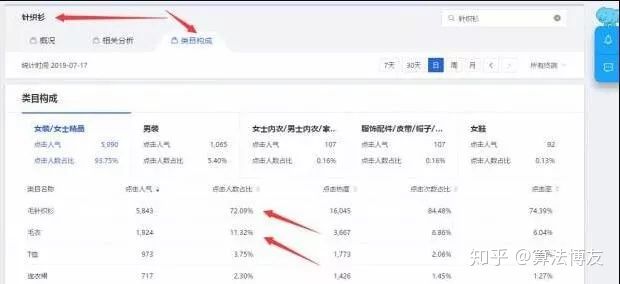 淘宝买东西怎么复制标题,在淘宝怎么做好一个标题