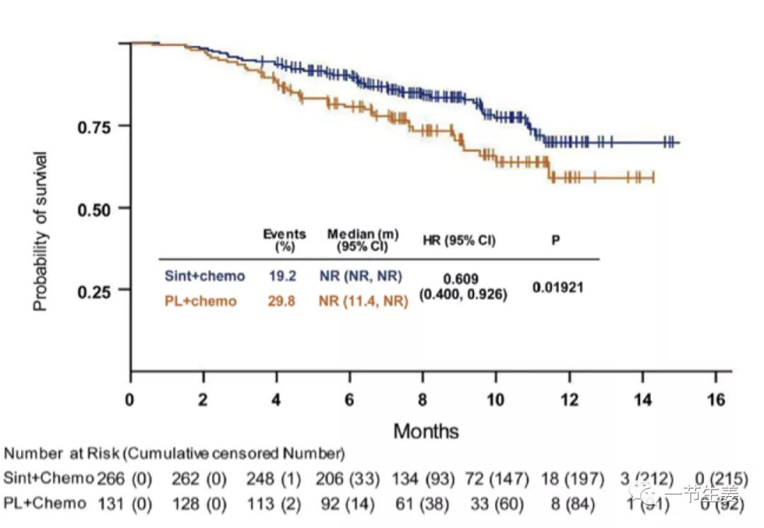 肺癌患者五年生存率,肺癌患者的五年生存率