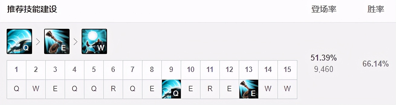 s11阵容推荐八四莫甘娜,莫甘娜打野红buff拉野怪