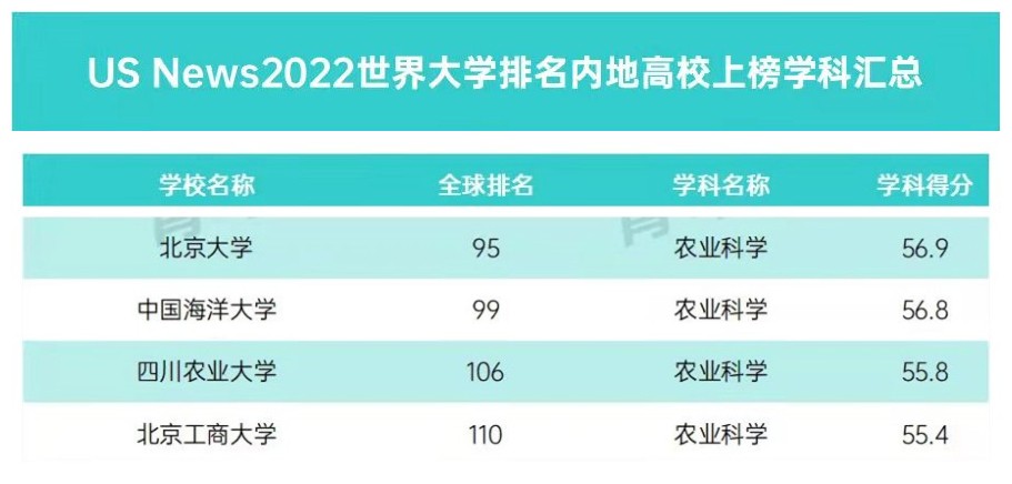 四川十大高校最新排名,四川高校全国排名一览表